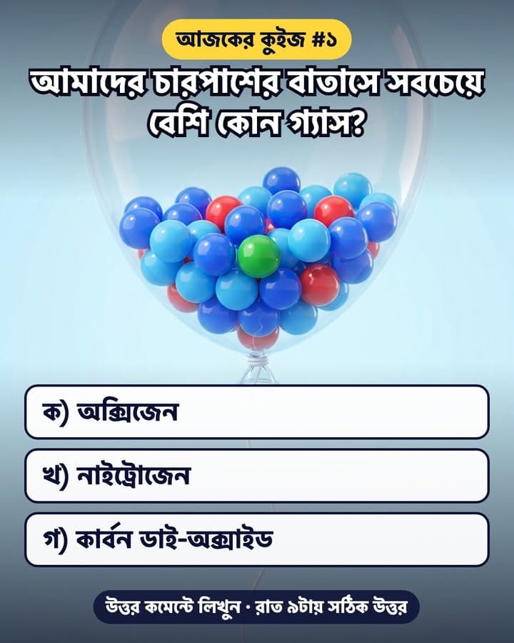 বাতাস তো চোখে দেখা যায় না… কিন্তু এর ভেতরে সবচেয়ে বেশি কোন গ্যাস?