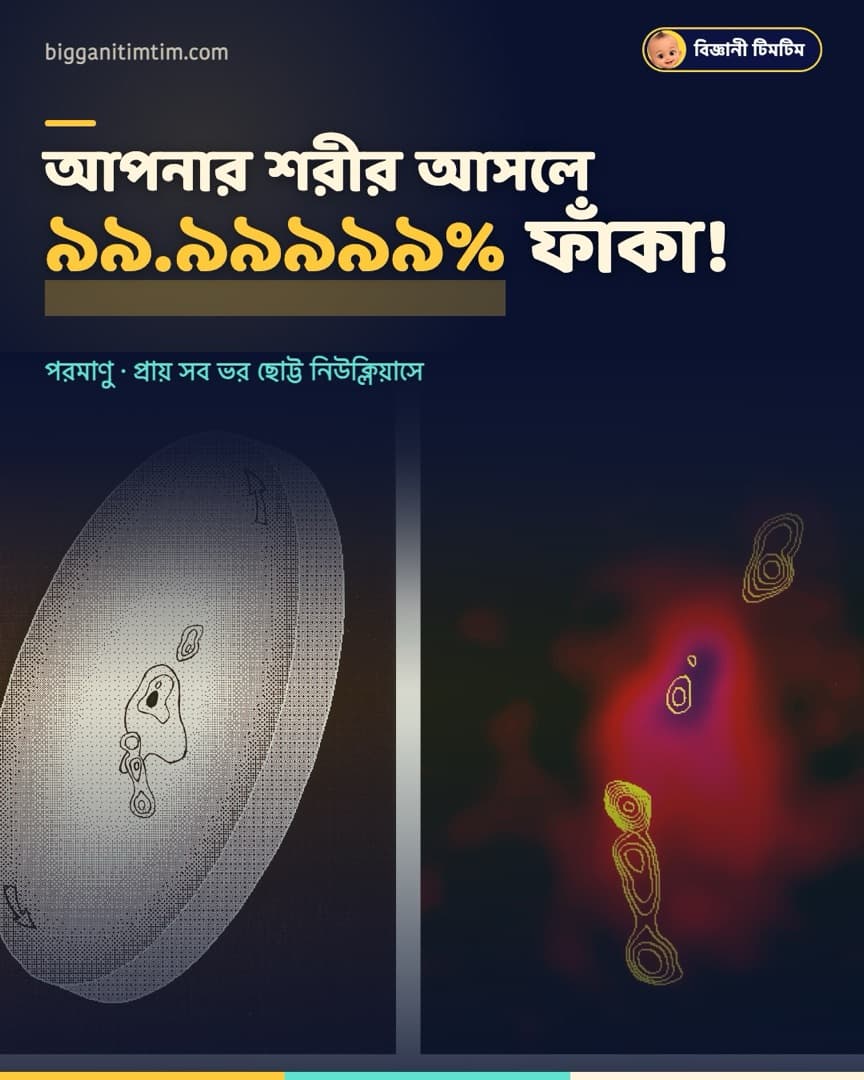 আপনি ৯৯.৯৯৯৯৯% ফাঁকা!